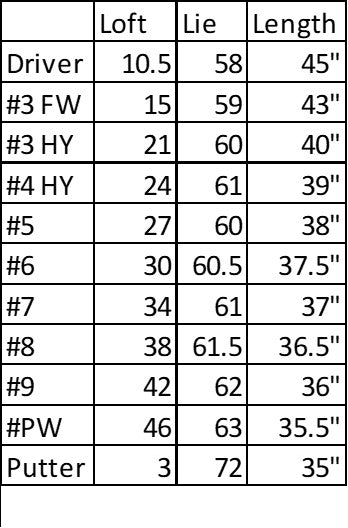 MacGregor Golf DCT4000 Golf Clubs Set with Bag, Mens Left Hand (12 Clubs / 16 Pieces)