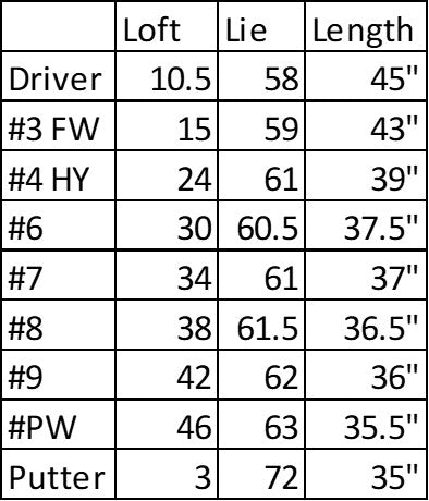 MacGregor Golf DCT4000 Golf Clubs Set with Bag, Mens Left Hand (9 Clubs / 13 Pieces)